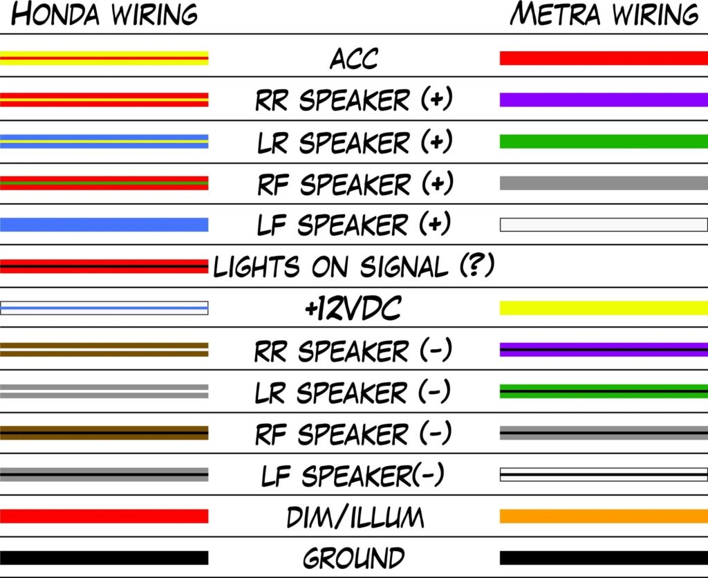 Honda Civic Wiring Diagram